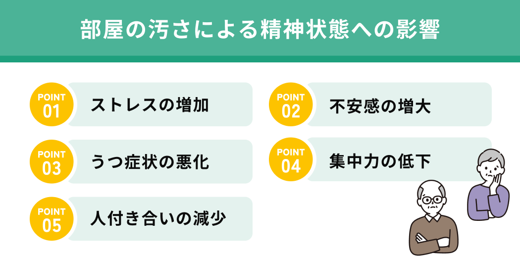 部屋の汚さによる精神状態への影響