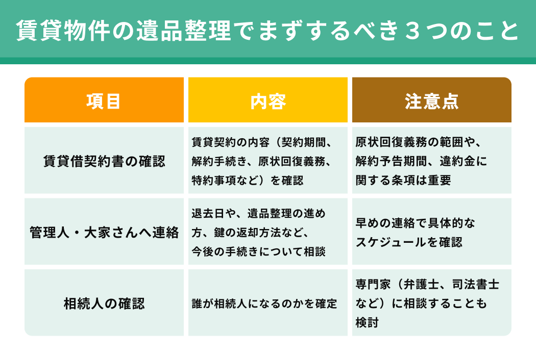 賃貸物件の遺品整理でまずするべき３つのこと