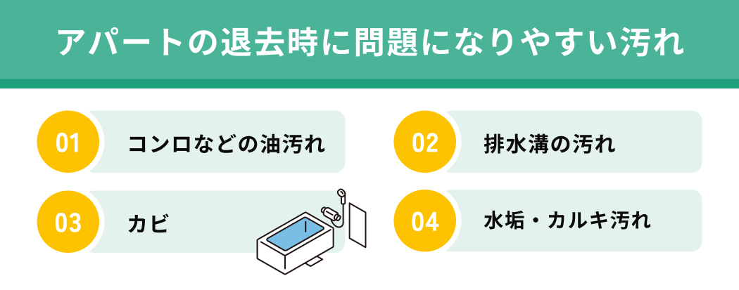 アパートの退去時に問題になりやすい汚れ