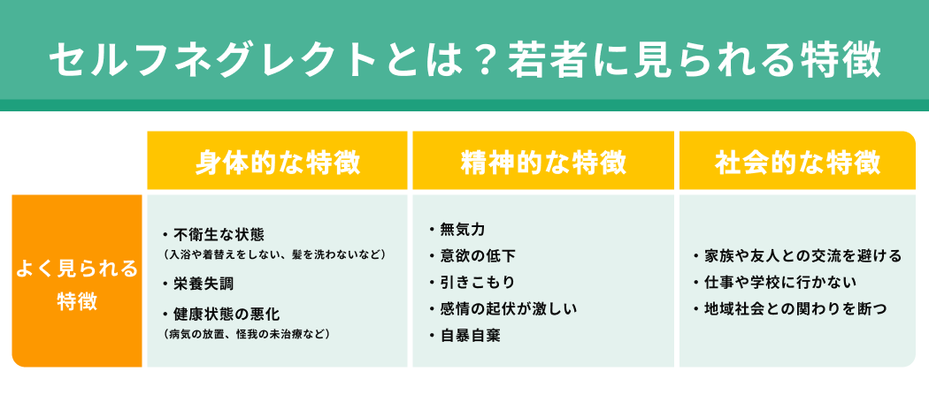セルフネグレクトとは？若者に見られる特徴