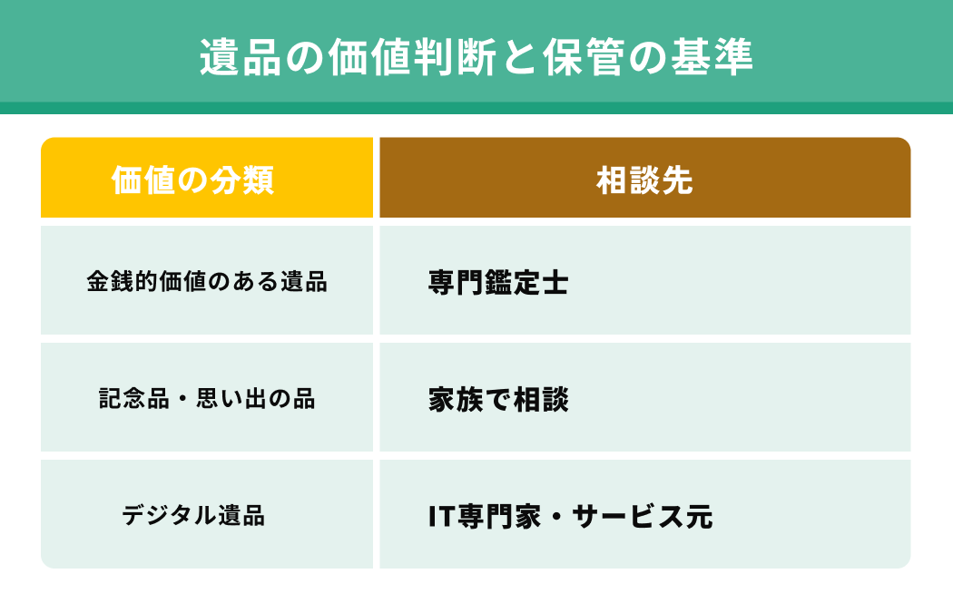 遺品の価値判断と保管の基準