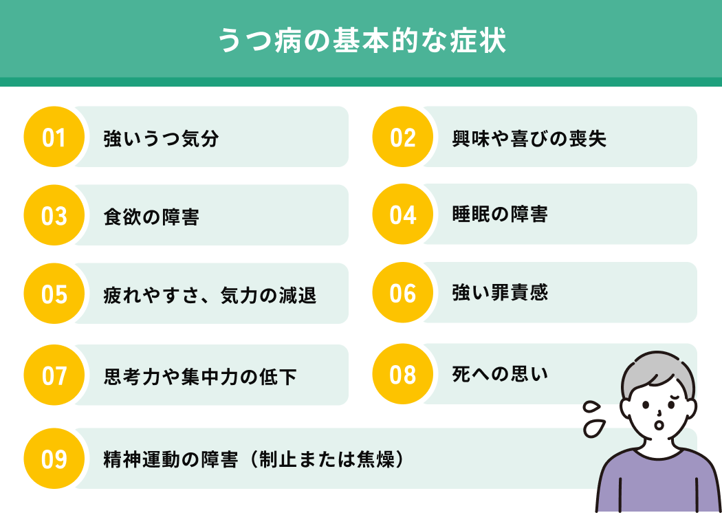 うつ病の基本的な症状