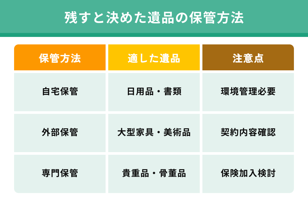 残すと決めた遺品の保管方法