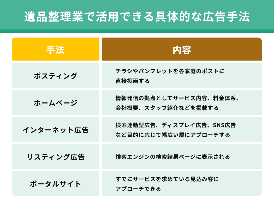 遺品整理業で活用できる具体的な広告手法