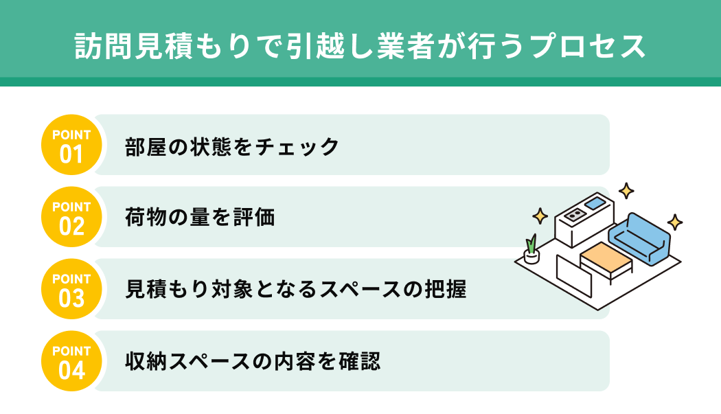 訪問見積もりで引越し業者が行うプロセス