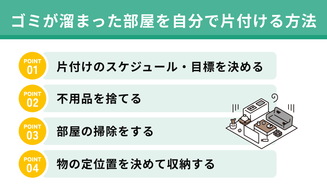 ゴミが溜まった部屋を自分で片付ける方法