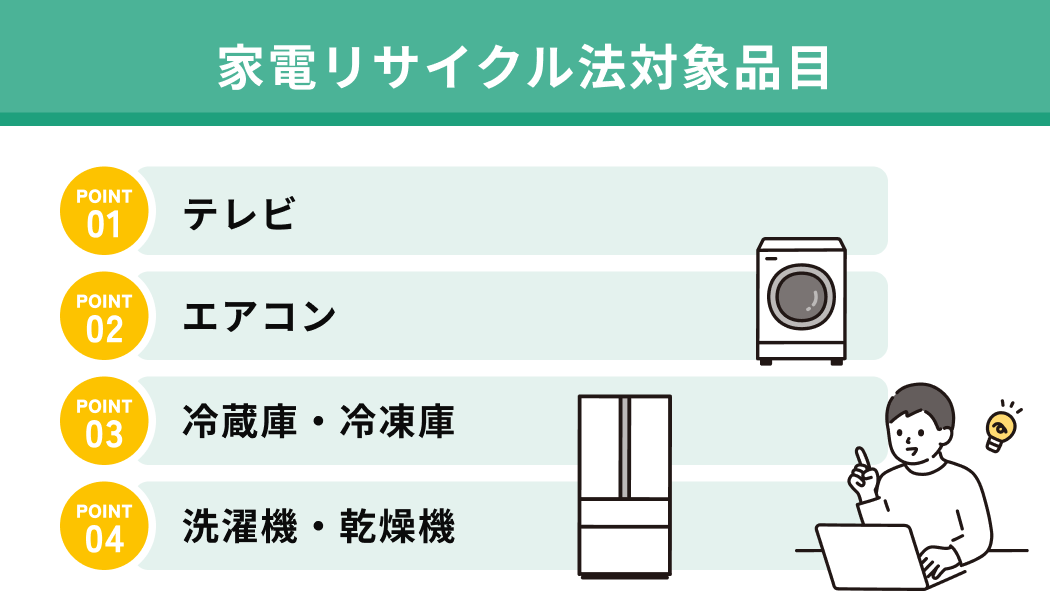 家電リサイクル法対象品目