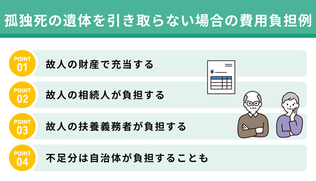 孤独死の遺体を引き取らない場合の費用負担例